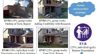 Remote Oral Presentation of Technical Reports