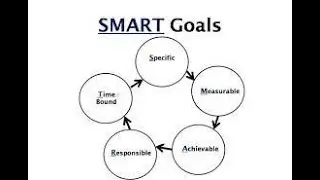 Achieving Your Goals with the SMART Method: A Step-by-Step Guide