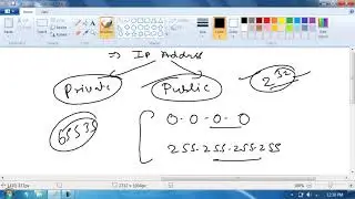 #CCNA IP Address , MAC Address & Sub netting  Day-2