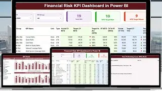 Financial Risk KPI Dashboard in Power BI