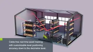 Animação com Blender - Real Time Monitoring System | ricardo graça