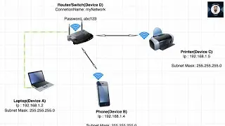 Part1_ 🔍 Discover the World of Basic Computer Networks 🔍Networking Fundamentals for Beginners |
