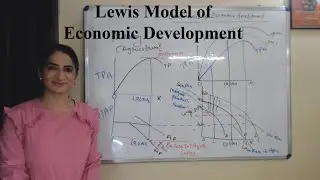 Lewis Model of Economic Development