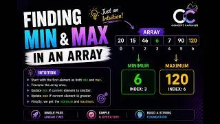 Finding Minimum and Maximum in an Array | Algorithms