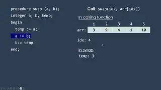 Parameter Passing Mechanisms Part 2