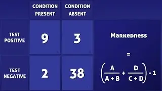 Markedness - How To Calculate It