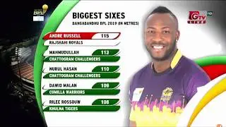 🔴 Andre Russell Full bating 27 runs 16 balls Bangabandhu Bpl Final Match 2020