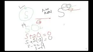 Introduction to Oxidation Reduction (Redox) Reactions