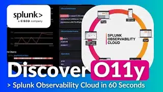 Splunk Observability Cloud in 60 Seconds — ITIM, APM, RUM, On-Call, & Log Observer | #shorts
