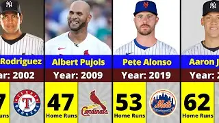 Most Home Runs in Every Season 2000-2025