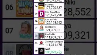 PewDiePie UNDER 111M Subscribers! #subcount #shorts #moments