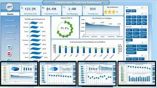 Collaboration Platforms Dashboard in Excel