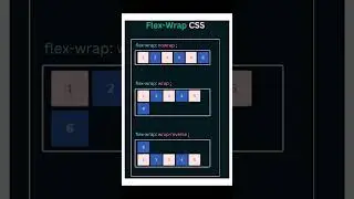 flex wrap css, css wrap property css html, flex box,