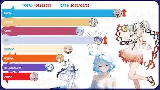 Most Popular Genshin Impact vs Wuthering Waves Characters (With Epic Boss Music 🔥)