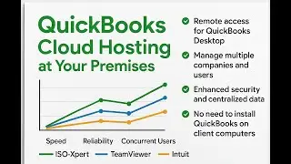 QuickBooks Desktop Cloud Setup