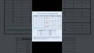 11th class Computer Pairing Scheme 2022 | 1st Year Computer Science Scheme