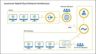 Building Enterprise VDI with Leostream Desktop Connection Manager