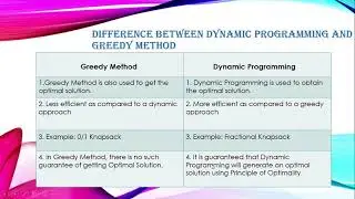 Dynamic programming – Principle of optimality