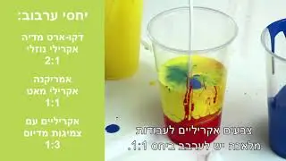 מוצרי דקו ארט לאמנות פורינג - סקירה