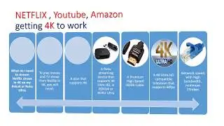 Does AMAZON Prime 4K UHD work on a ROKU 4 or ROKU Ultra