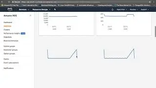 Connect to AWS RDS (MySQL) Using Lambda (Python) | RDS Tutorial | Lambda Tutorial
