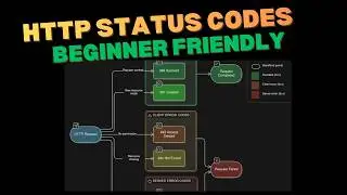Top 7 HTTP Status Codes You Should Know (With Practical Examples)