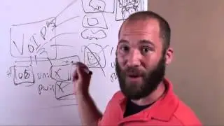 Introduction to Voice Over IP