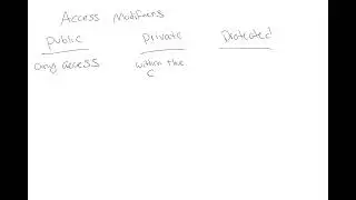 Using the Protected keyword in C#