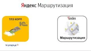 Яндекс.Маршрутизация - автоматическое распределение заказов и планирование маршрутов - 24.07.2019