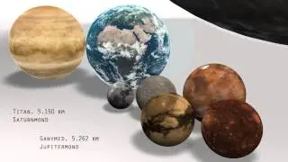 Proporção de Estrelas, Planetas, Planetas Anões e Satélites Naturais