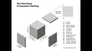 CoLab presentation - The Third Plane of Innovative Teaching