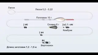 Как связать оснастку для болонской удочки? Уроки  от Радугина Юрия