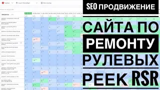 SEO продвижение сайта по ремонту рулевых реек