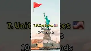 Top 10 Most💥Countries🏁 with the highest number of 🚩Hindus🚩 #shorts