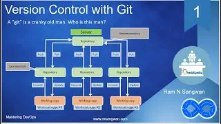 #git