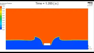 Ansys Fluent: Making Waves With A Moving Wall And Dynamic Mesh.