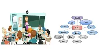 DBMS: Entity & Types of Attributes in ER Diagram, Key & non Key Attribute