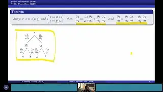 多變量函數的微積分(Calculus of Several Variables)_鏈鎖律(The Chain Rule)(精華版)