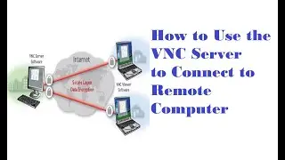 How to Use the VNC Server to Connect to Remote Computer