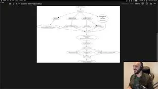 BIG INTERVIEW Prep - Android Architecture and other topics