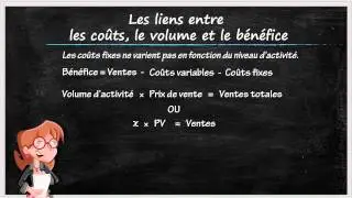 Les liens entre les coûts, le volume et le bénéfice
