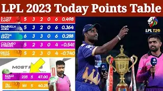 Lanka Premier league 2023 Points Table | LPL 2023 Points Table | LPl points table 2023 | Babar Azam