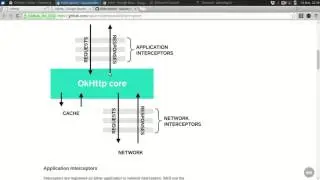 okhttp3 : 2 Getting Started