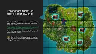 UE4 - ReplicationGraph Grid Spatialization Explanation