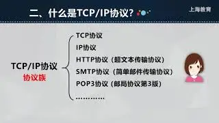 1103 高中 信息科技 华师大社 高1 上 第5单元 因特网简介与TCP/IP协议