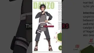 Were the Sharingan eyes on Danzo’s arm real or were they just artificial?