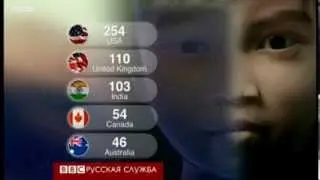 Киберприманка для педофилов