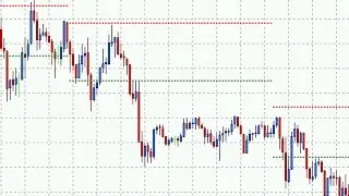 Dynamic Auto Resistance Support – indicator for MetaTrader 5