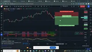 XAUUSD BEARISH on 22nd Jan 2024