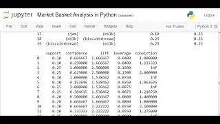 Market Basket Analysis in Python